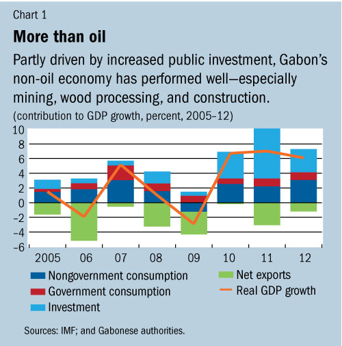 C:\Users\swillson\AppData\Local\Microsoft\Windows\Temporary Internet Files\Content.Outlook\TW8SVWGY\gabon1 (3).jpg
