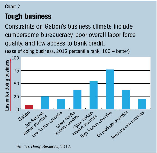 C:\Users\swillson\AppData\Local\Microsoft\Windows\Temporary Internet Files\Content.Outlook\TW8SVWGY\gabon2 (3).jpg