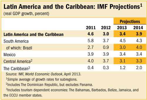 C:\Users\nramirezdjumena\AppData\Local\Microsoft\Windows\Temporary Internet Files\Content.Outlook\LJBF554C\LAC_table_500_.jpg
