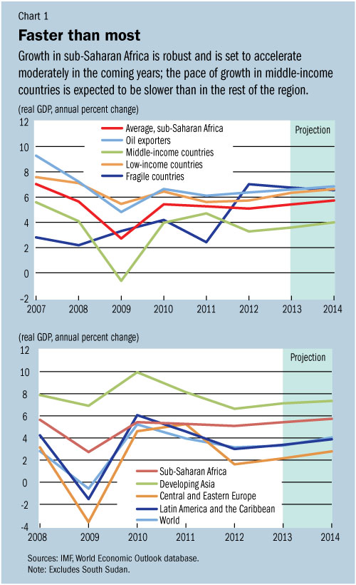 C:\Users\SWillson\AppData\Local\Microsoft\Windows\Temporary Internet Files\Content.Outlook\3GJH4CNV\chart1.jpg