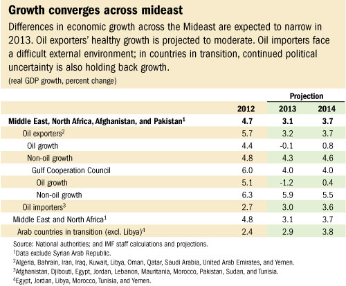 C:\Users\KAbdelKader\AppData\Local\Microsoft\Windows\Temporary Internet Files\Content.Outlook\PJODLQYL\REO_MENA_tbl_rev (2).jpg
