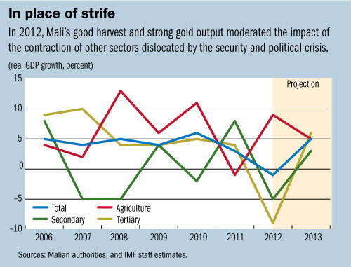 C:\Users\SWillson\AppData\Local\Microsoft\Windows\Temporary Internet Files\Content.Outlook\3GJH4CNV\mali.jpg