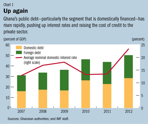 C:\Users\SWillson\AppData\Local\Microsoft\Windows\Temporary Internet Files\Content.Outlook\3GJH4CNV\ghana1 (3).jpg