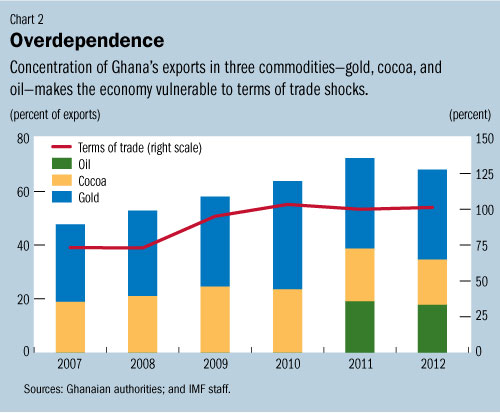 C:\Users\SWillson\AppData\Local\Microsoft\Windows\Temporary Internet Files\Content.Outlook\3GJH4CNV\ghana2 (2).jpg