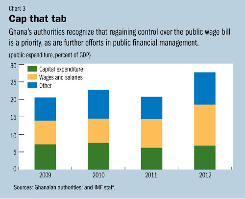 C:\Users\SWillson\AppData\Local\Microsoft\Windows\Temporary Internet Files\Content.Outlook\3GJH4CNV\ghana3 (2).jpg