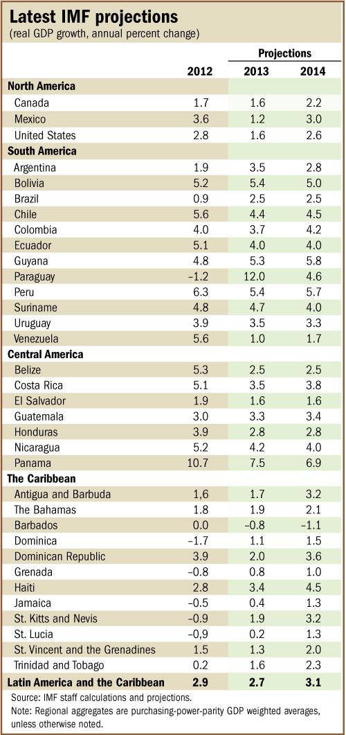 C:\Users\NRamirezDjumena\AppData\Local\Microsoft\Windows\Temporary Internet Files\Content.IE5\S7XX7ANP\WHD REO October 2013 Table.jpg