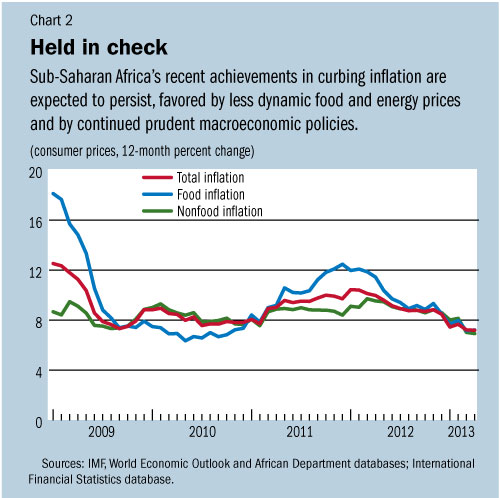 C:\Users\SWillson\AppData\Local\Microsoft\Windows\Temporary Internet Files\Content.Outlook\3GJH4CNV\chart2a (2).jpg