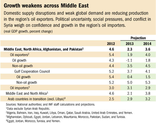 C:\Users\KAbdelKader\AppData\Local\Microsoft\Windows\Temporary Internet Files\Content.Outlook\PJODLQYL\REO_MENA_tbl (6).jpg
