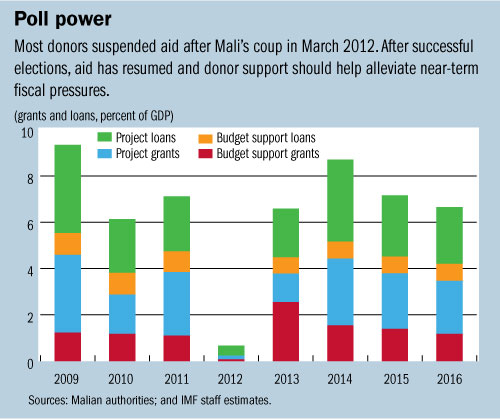 C:\Users\SWillson\AppData\Local\Microsoft\Windows\Temporary Internet Files\Content.Outlook\3GJH4CNV\mali (5).jpg