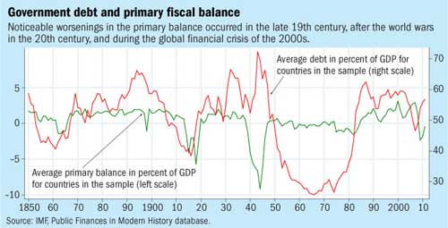 C:\Users\ggottselig\AppData\Local\Microsoft\Windows\Temporary Internet Files\Content.Word\public_finance1.jpg