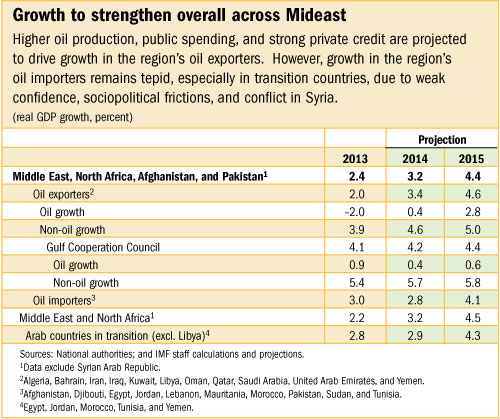 C:\Users\KAbdelKader\AppData\Local\Microsoft\Windows\Temporary Internet Files\Content.Outlook\PJODLQYL\REO_MENA_tbl (11).jpg