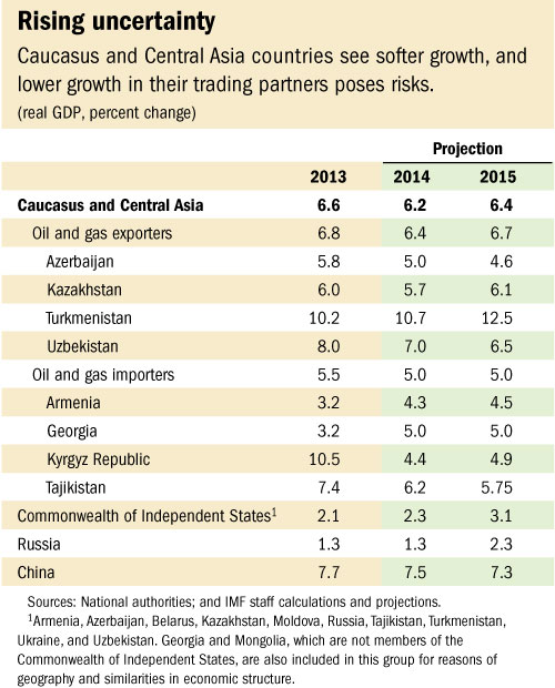 C:\Users\KAbdelKader\AppData\Local\Microsoft\Windows\Temporary Internet Files\Content.Outlook\PJODLQYL\REO_CCA_tbl_2014 (2).jpg