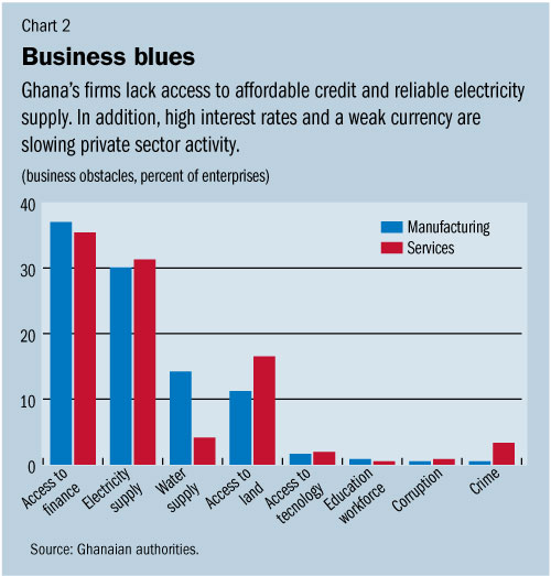 C:\Users\SWillson\AppData\Local\Microsoft\Windows\Temporary Internet Files\Content.Outlook\3GJH4CNV\ghana2 (3).jpg
