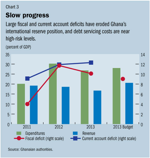 C:\Users\SWillson\AppData\Local\Microsoft\Windows\Temporary Internet Files\Content.Outlook\3GJH4CNV\ghana3 (4).jpg