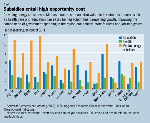 C:\Users\KAbdelKader\AppData\Local\Microsoft\Windows\Temporary Internet Files\Content.Outlook\PJODLQYL\socialspend (3).jpg