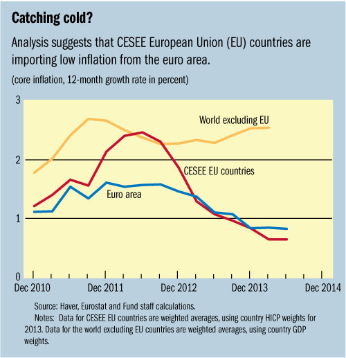 C:\Users\KAbdelKader\AppData\Local\Microsoft\Windows\Temporary Internet Files\Content.Outlook\PJODLQYL\chart (3).jpg