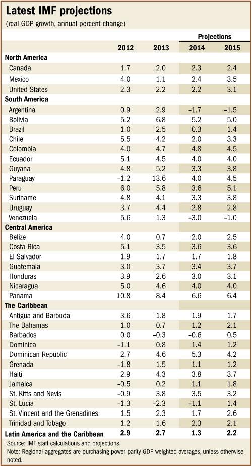 C:\Users\NRamirezDjumena\AppData\Local\Microsoft\Windows\Temporary Internet Files\Content.IE5\AQX8DB9P\October 2014 REO_WHD Table.jpg