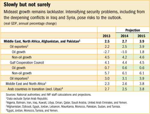 C:\Users\KAbdelKader\AppData\Local\Microsoft\Windows\Temporary Internet Files\Content.Outlook\PJODLQYL\MENAP_tbl (4).jpg