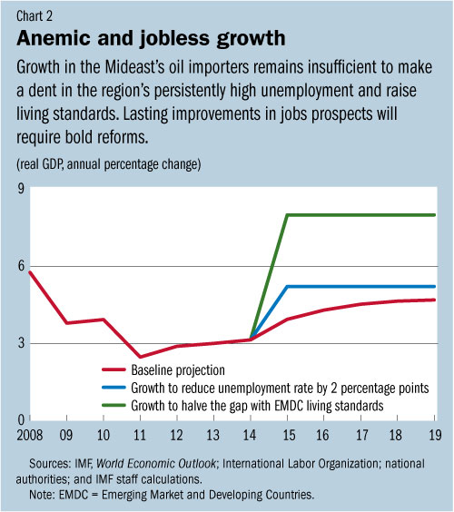C:\Users\KAbdelKader\AppData\Local\Microsoft\Windows\Temporary Internet Files\Content.Outlook\PJODLQYL\MENAP_cht-2 (4).jpg