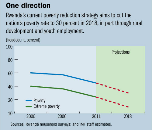 C:\Users\SWillson\AppData\Local\Microsoft\Windows\Temporary Internet Files\Content.Outlook\3GJH4CNV\rwanda.jpg