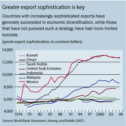 C:\Users\SWillson\AppData\Local\Microsoft\Windows\Temporary Internet Files\Content.Outlook\3GJH4CNV\Greater-export-sophistication-is-key 122914rev.jpg