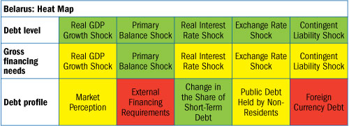 C:\Users\MBurke\AppData\Local\Microsoft\Windows\Temporary Internet Files\Content.Outlook\ZZ3XGEFR\DSA_tbl1_belarus (2).jpg