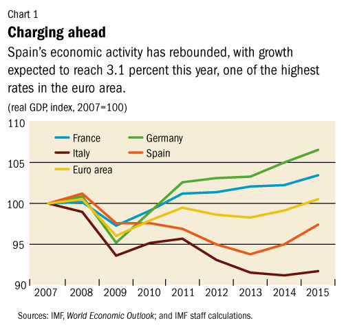 C:\Users\NBraynenkimani\AppData\Local\Microsoft\Windows\Temporary Internet Files\Content.Word\spain1.jpg