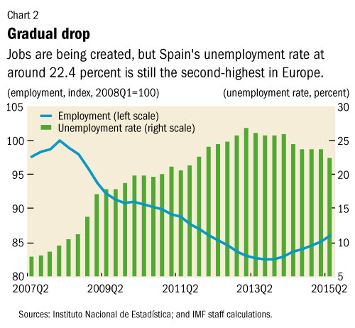C:\Users\NBraynenkimani\AppData\Local\Microsoft\Windows\Temporary Internet Files\Content.Word\spain2.jpg