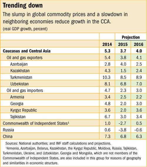 Z:\ENGLISH\IMF Survey Online\2015 charts\10\MCD REO\CCA\CCA_table102015-rev.jpg