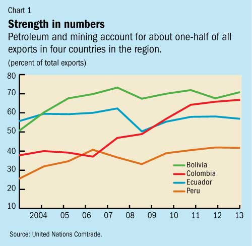 Z:\ENGLISH\IMF Survey Online\2015 charts\11\Bogota conference\Bogota1.jpg