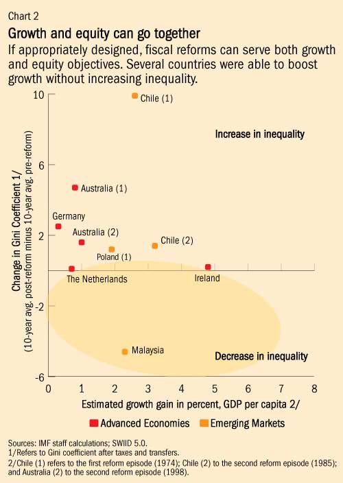 Z:\ENGLISH\IMF Survey Online\2015 charts\06\FAD Fiscal Policy\fiscalpolicy chart 2REV.jpg