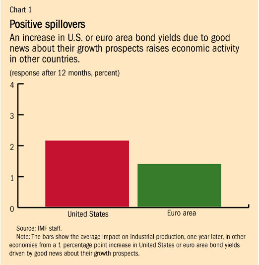 C:\Users\nbraynenkimani\AppData\Local\Microsoft\Windows\Temporary Internet Files\Content.Word\spillover-chart1rev.jpg