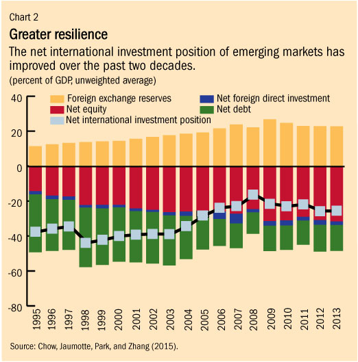 C:\Users\nbraynenkimani\AppData\Local\Microsoft\Windows\Temporary Internet Files\Content.Word\spillover-chart2rev.jpg