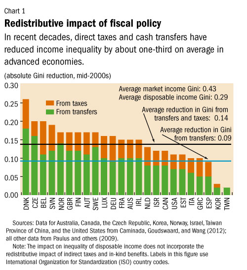C:\Users\nbraynenkimani\AppData\Local\Microsoft\Windows\Temporary Internet Files\Content.Word\inequality1.jpg