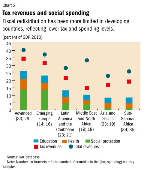 C:\Users\nbraynenkimani\AppData\Local\Microsoft\Windows\Temporary Internet Files\Content.Word\inequality2.jpg