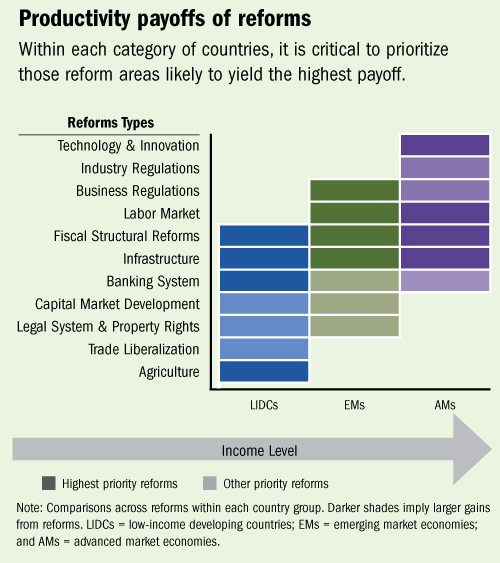 C:\Users\MBurke\AppData\Local\Microsoft\Windows\Temporary Internet Files\Content.Outlook\GU2740FL\macro_struc rev1.jpg