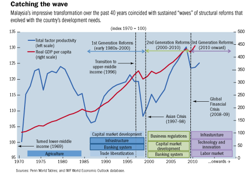 C:\Users\MBurke\AppData\Local\Microsoft\Windows\Temporary Internet Files\Content.Outlook\GU2740FL\malaysia.jpg