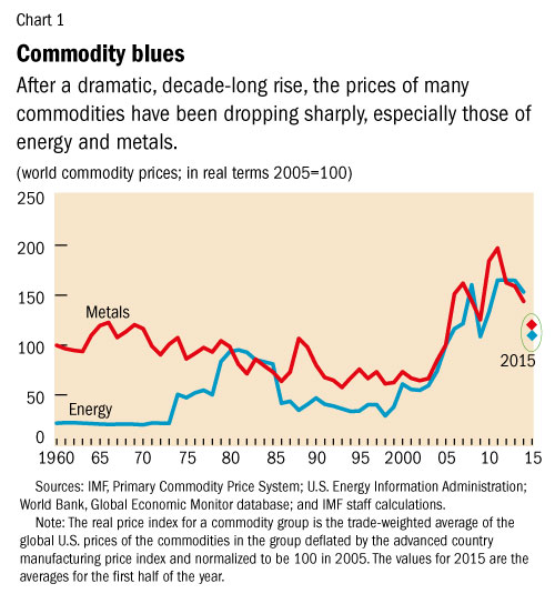 C:\Users\GBhatt\AppData\Local\Microsoft\Windows\Temporary Internet Files\Content.Outlook\ZCNPDUIX\commodity1 (003).jpg