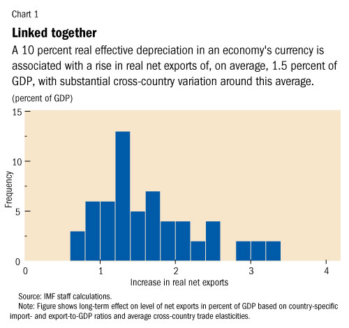 Z:\ENGLISH\IMF Survey Online\2015 charts\09\chapter3\chapter3_1.jpg