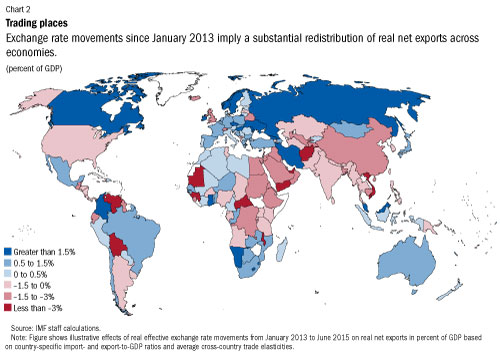 Z:\ENGLISH\IMF Survey Online\2015 charts\09\chapter3\chapter3_2.jpg