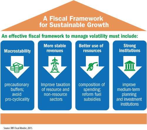 C:\Users\JHayden\AppData\Local\Microsoft\Windows\Temporary Internet Files\Content.Outlook\1ICILOCR\FM-4pillars_for_LS.jpg