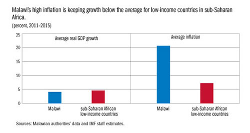 \\data4\users6\BEdwards2\My Documents\SURVEY STORIES\malawi_clear.jpg