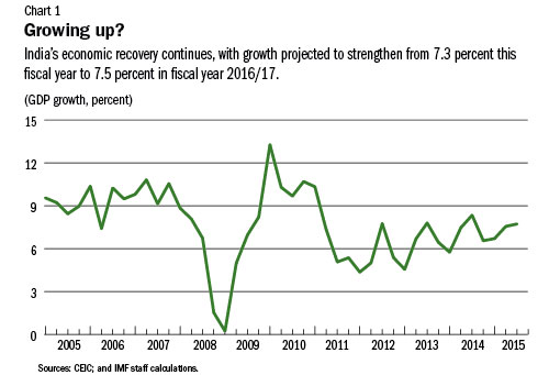 C:\Users\GBhatt\AppData\Local\Microsoft\Windows\Temporary Internet Files\Content.Outlook\ZCNPDUIX\india1rev.jpg
