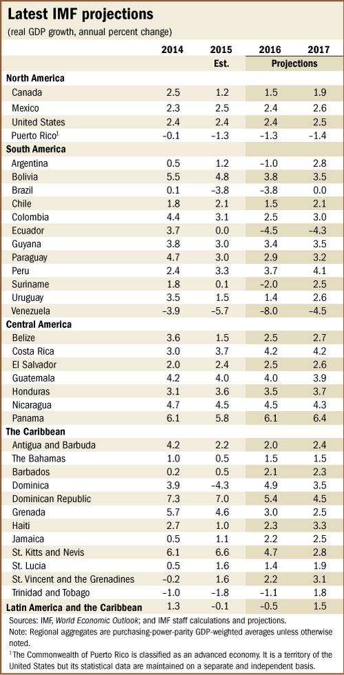 C:\Users\NRamirezDjumena\AppData\Local\Microsoft\Windows\Temporary Internet Files\Content.IE5\CFP5GJI5\April 2016 WHD REO Table.jpg
