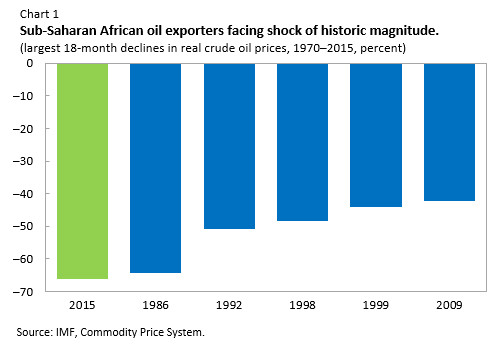 \\data4\users6\BEdwards2\My Documents\SURVEY STORIES\AFR_REO1 Chart 05-16.jpg