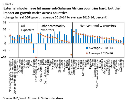 \\data4\users6\BEdwards2\My Documents\SURVEY STORIES\AFR_REO2 Chart 05-16.jpg