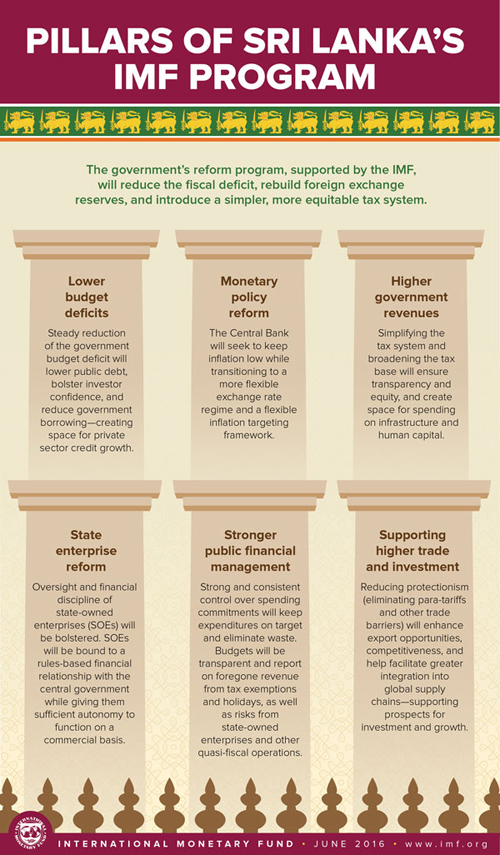 R:\DOC\CH\TRANSLATIONS\All Blogs\2016\iMFdirect (ENG)\Sri Lanka Program\SriLanka_Pillars_Infographic_R4_500x855.jpg