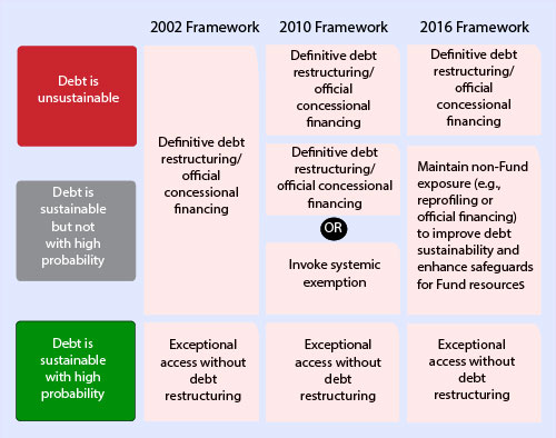 C:\Users\nbraynenkimani\AppData\Local\Microsoft\Windows\Temporary Internet Files\Content.Word\Debt-chart1newer.jpg