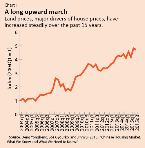 C:\Users\GBhatt\AppData\Local\Microsoft\Windows\Temporary Internet Files\Content.Outlook\ZCNPDUIX\house-chart1.jpg