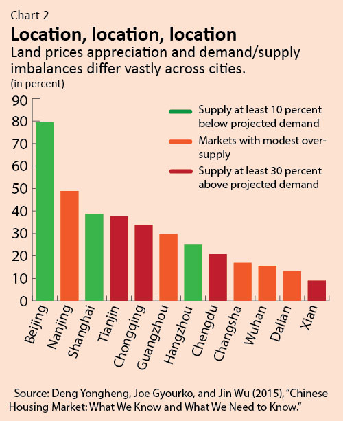 C:\Users\GBhatt\AppData\Local\Microsoft\Windows\Temporary Internet Files\Content.Outlook\ZCNPDUIX\house-chart2.jpg